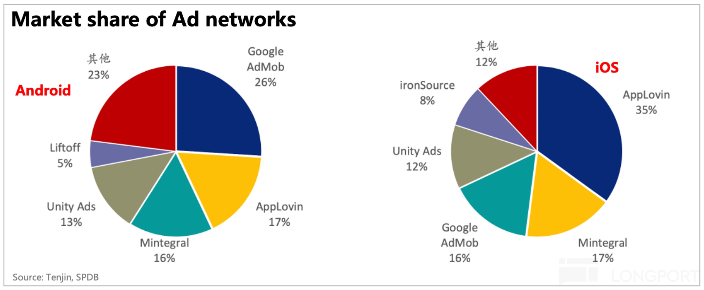 圖表, 餅圖描述已自動生成