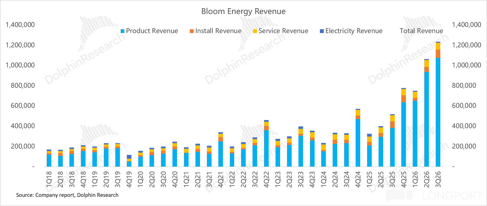 BE: Blowout results vs. stock plunge — is beta fear behind the AI power ...