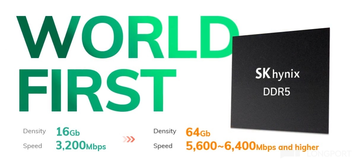 WORL LD FIRST 一 SKhynix DDR5 Density 16Gb Density 64Gb Speed 3,200Mbps Speed 5,6