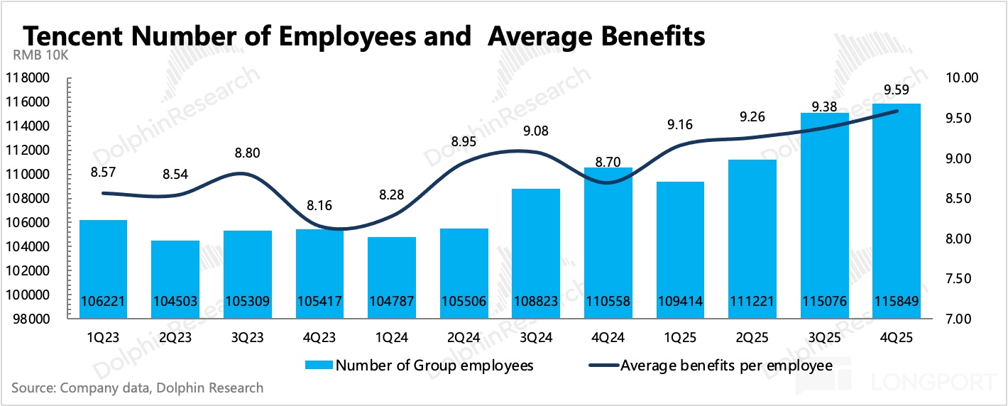 圖表描述已自動生成