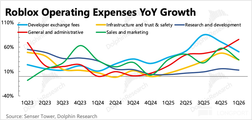圖表描述已自動生成