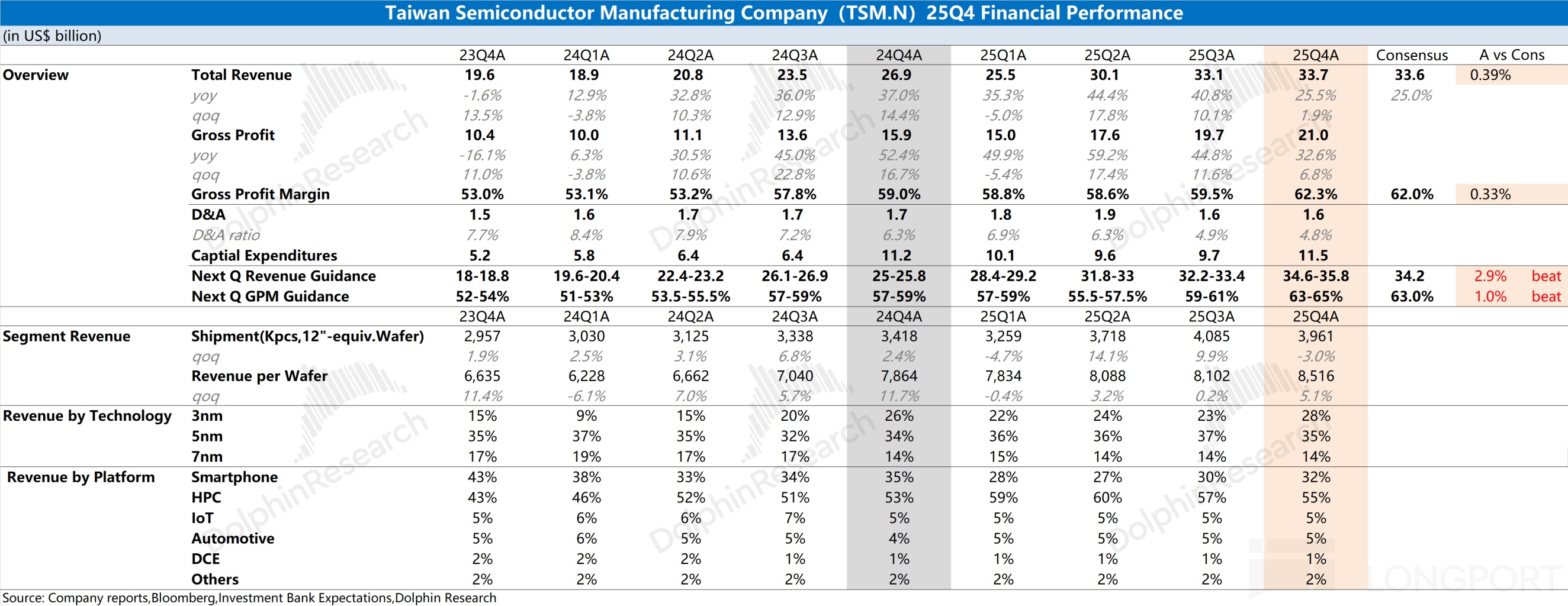 应用材料股票行情、股价、新闻与分析- 长桥证券