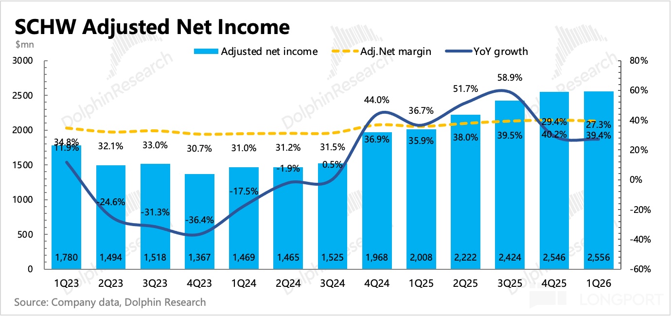 圖表, 直方圖描述已自動生成