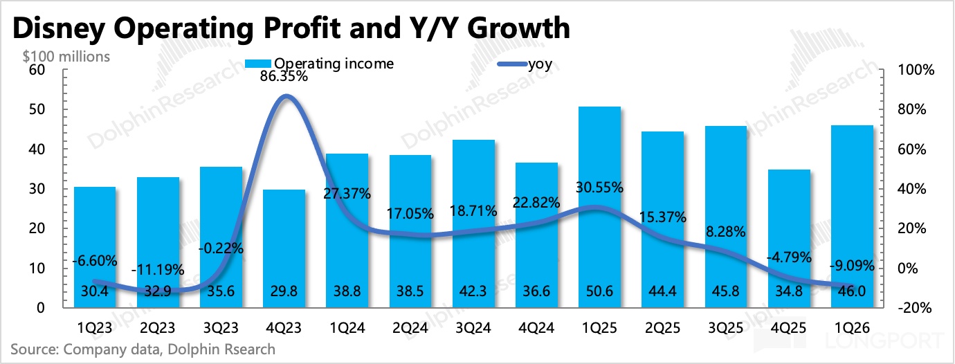 图表, 条形图, 直方图描述已自动生成