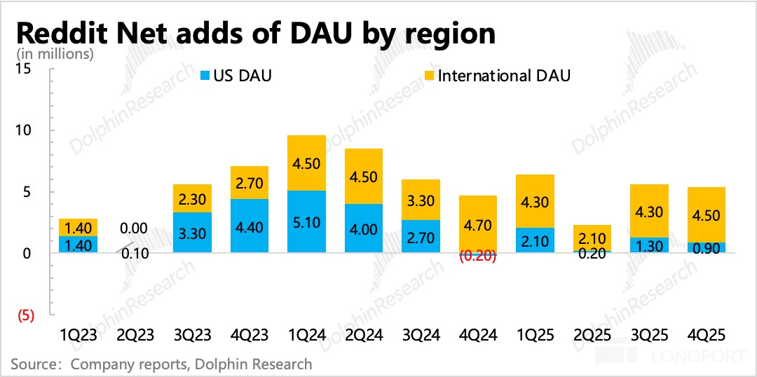 圖形用戶界面描述已自動生成