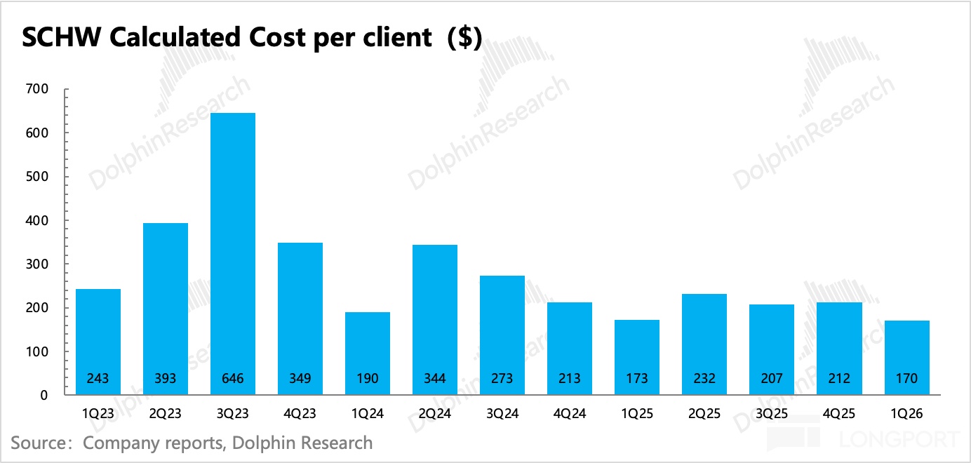 圖表, 條形圖描述已自動生成
