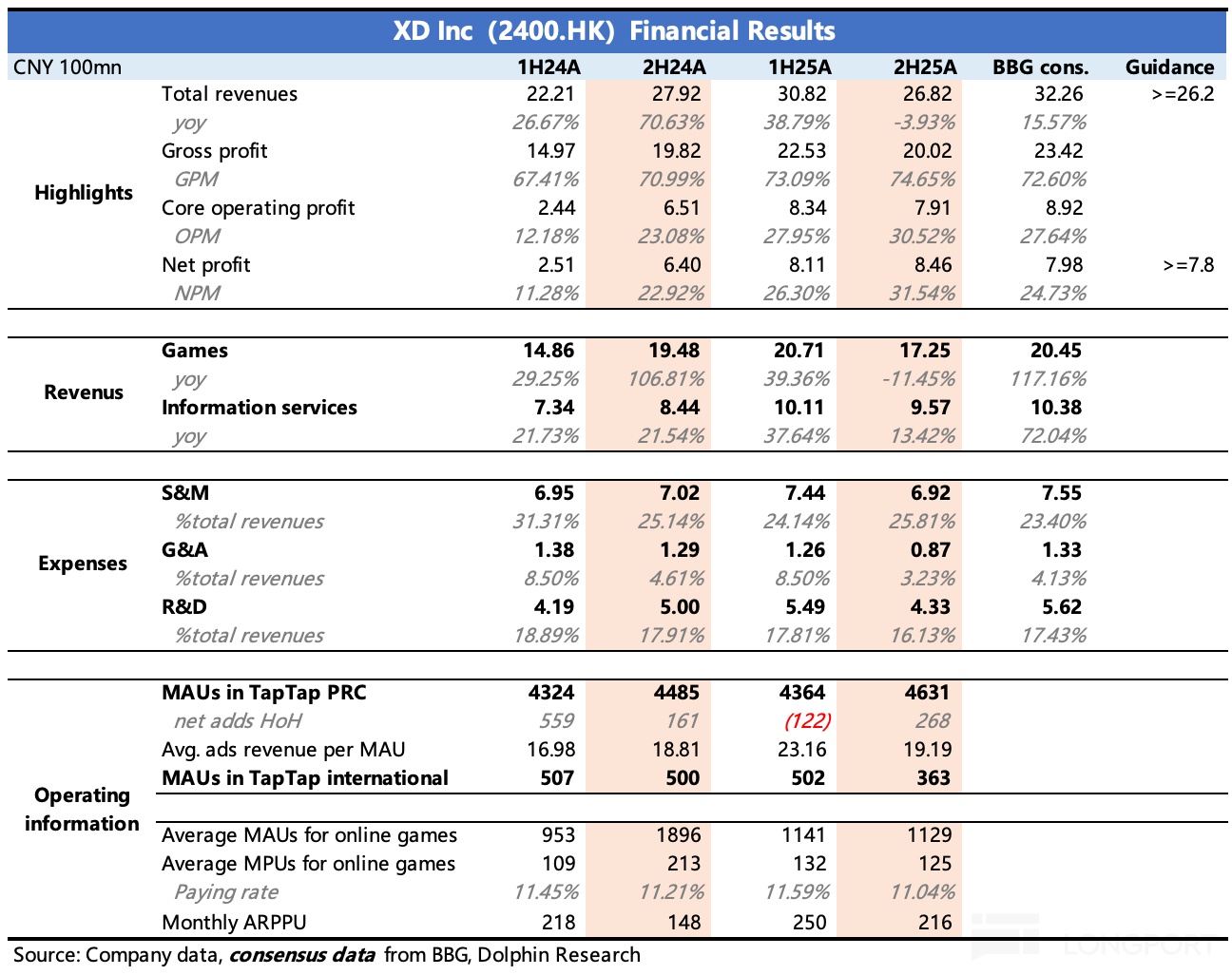 表格描述已自动生成