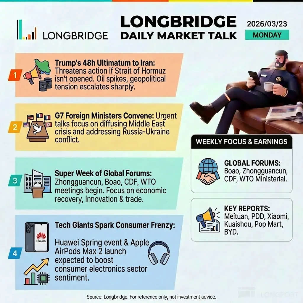 LONGBRIDGE 2026/03/23 LONGBRIDGE DAILYMARKETTALK MONDAY Trump's 48h Ultimatum to