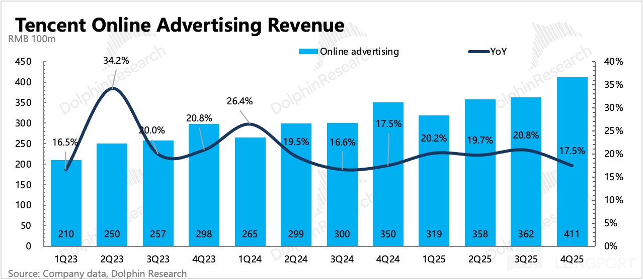 圖表描述已自動生成
