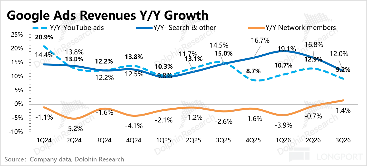 10 Source： Company data， Dolohin Research LONGPORT