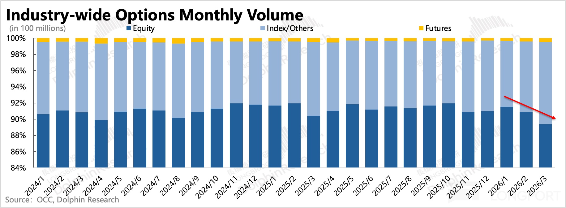 圖表, 條形圖描述已自動生成