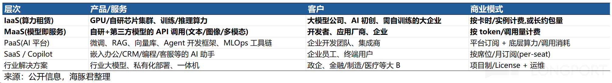 图片 3，共 19 张