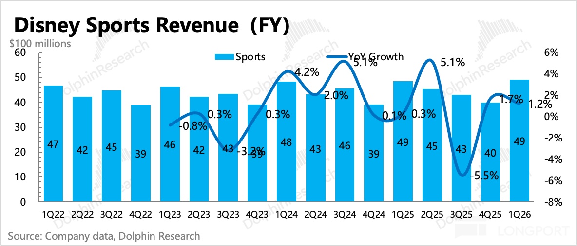 图表描述已自动生成