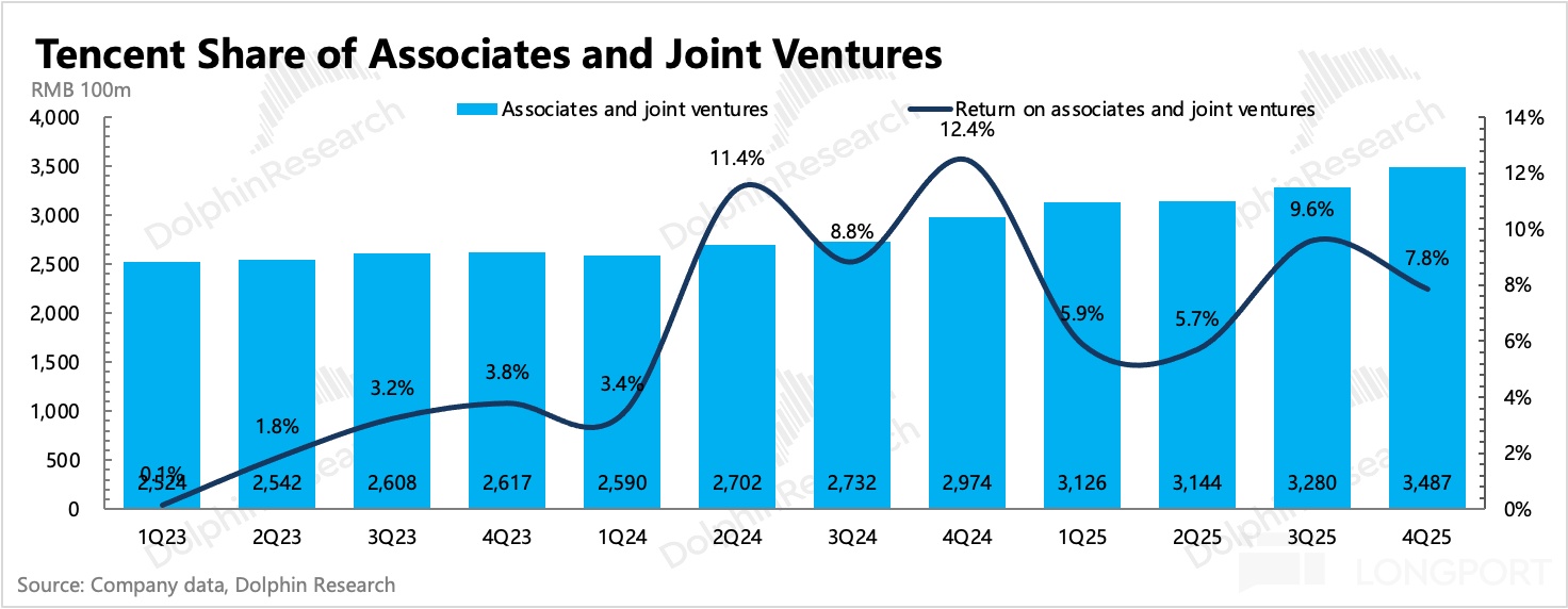 圖表, 直方圖描述已自動生成