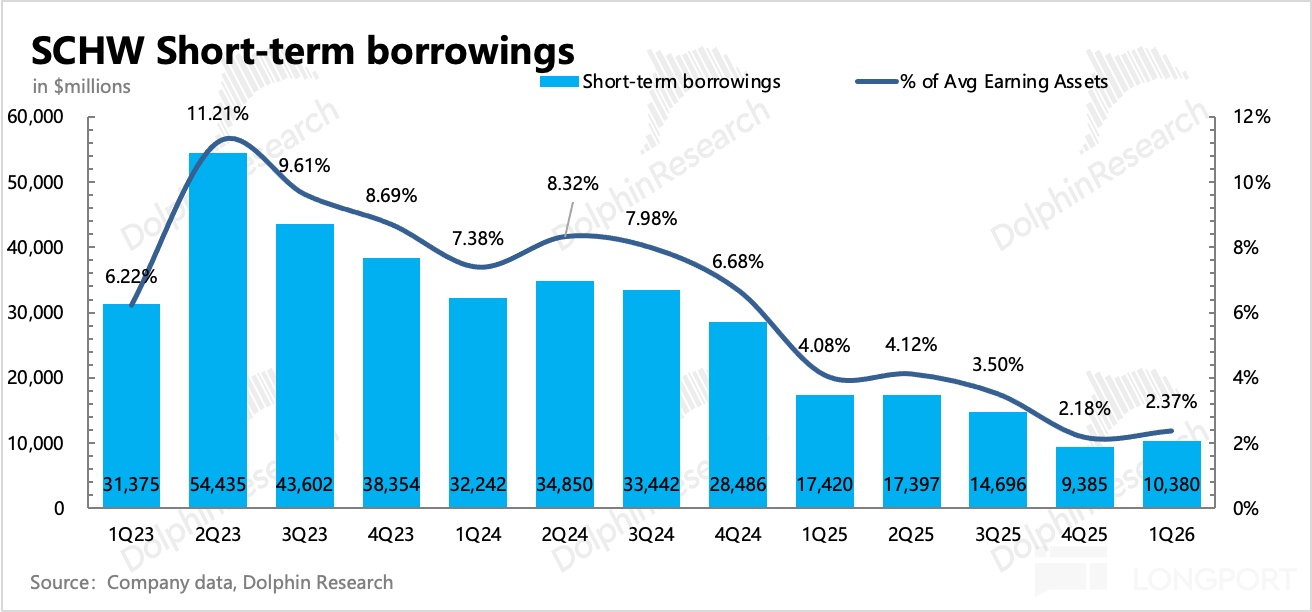 圖表低可信度描述已自動生成