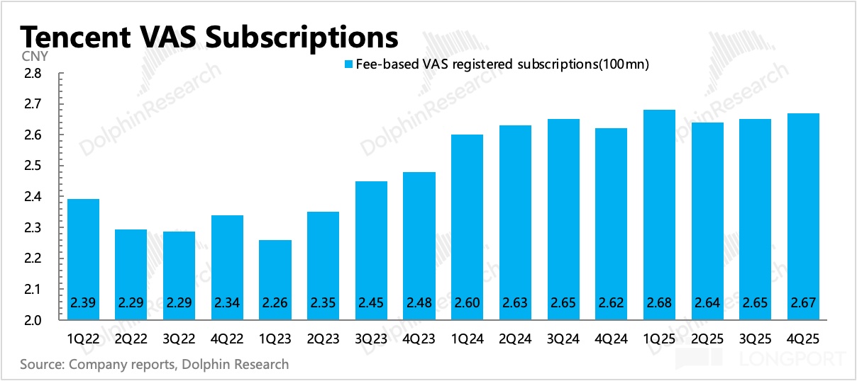 圖表, 條形圖描述已自動生成