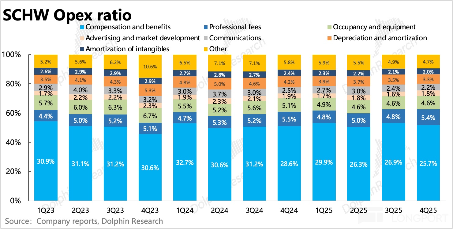 图表, 条形图描述已自动生成