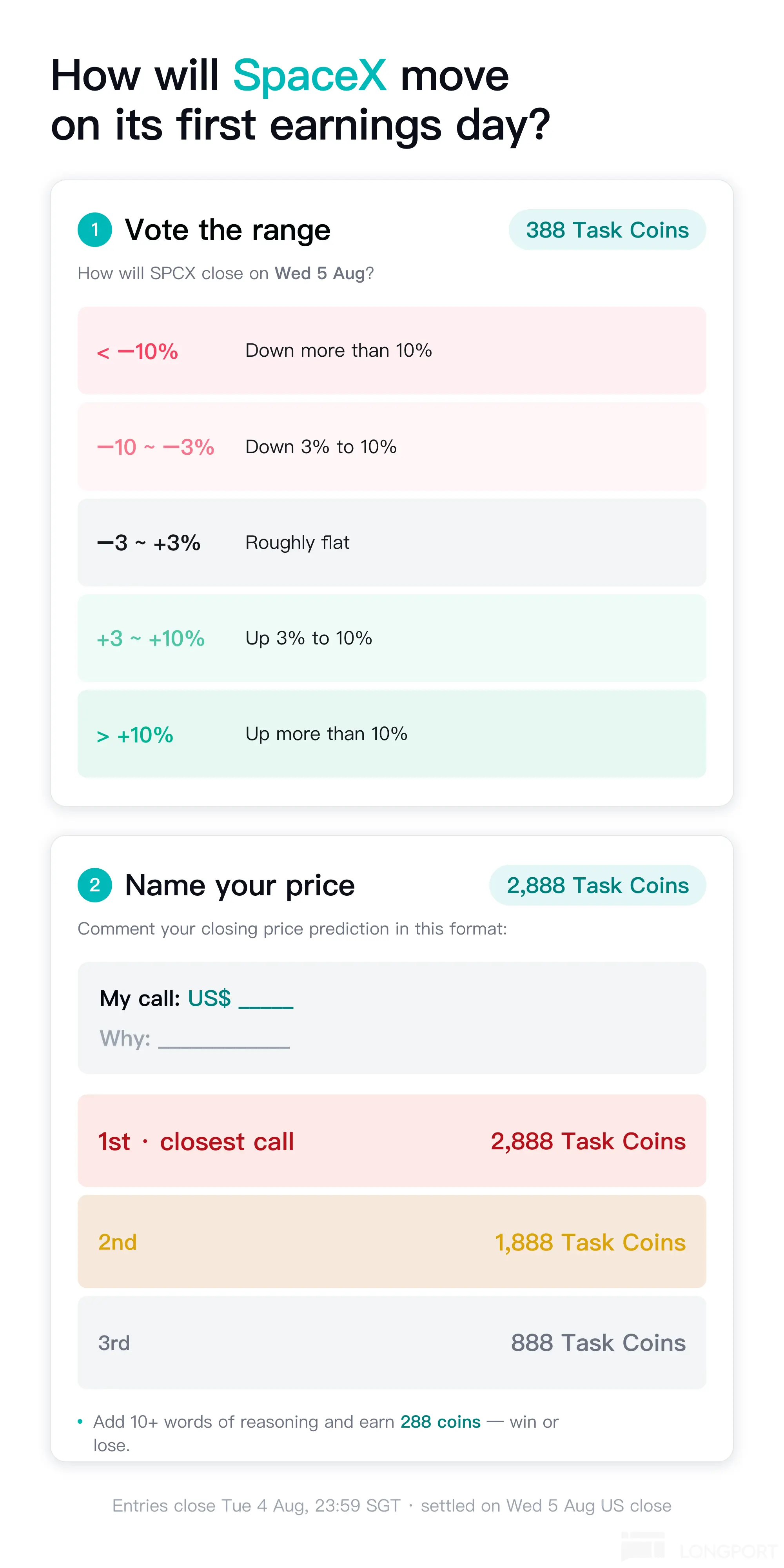 How will SpaceX move on its first earnings day? 1 Vote the range 388 Task Coins 
