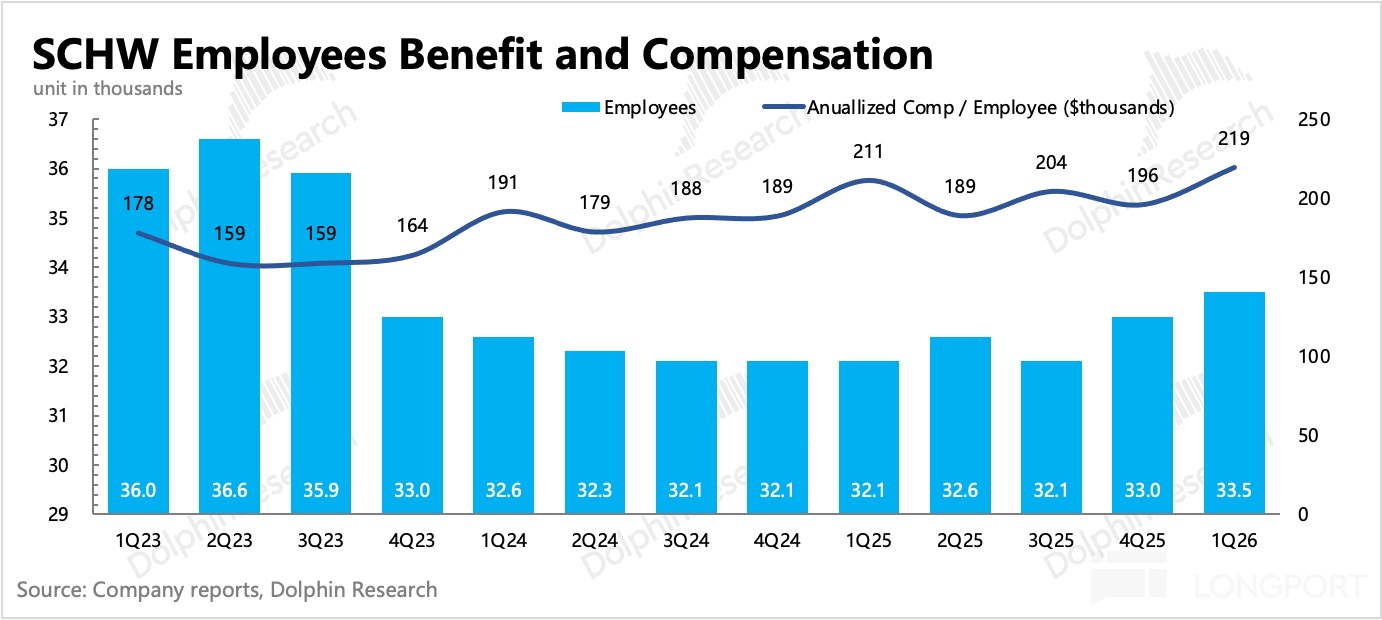 圖表描述已自動生成
