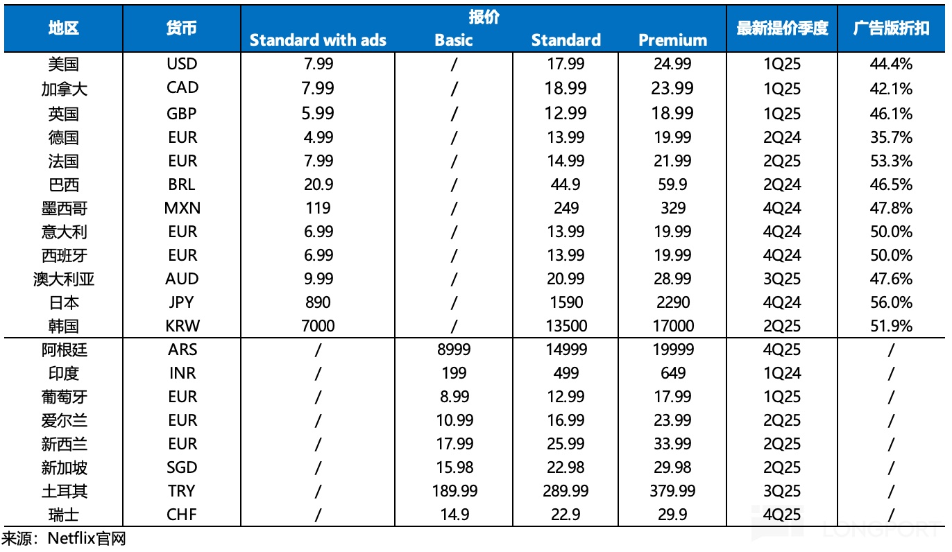 表格描述已自动生成