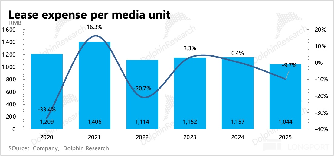 图表, 条形图描述已自动生成