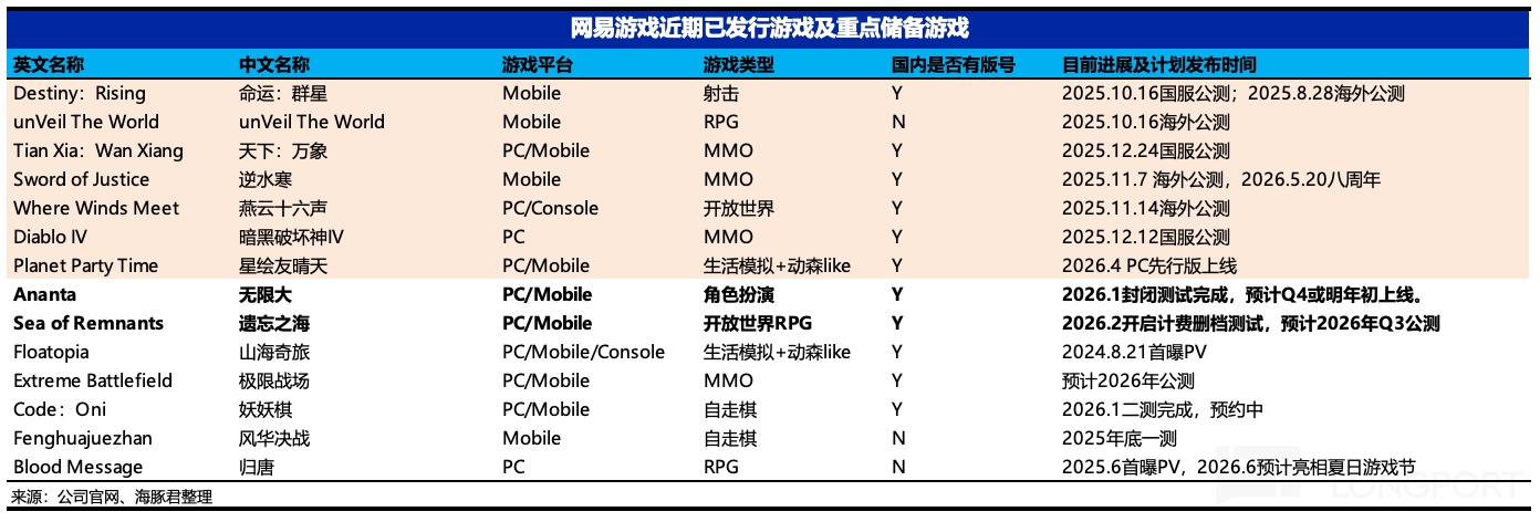 表格描述已自动生成