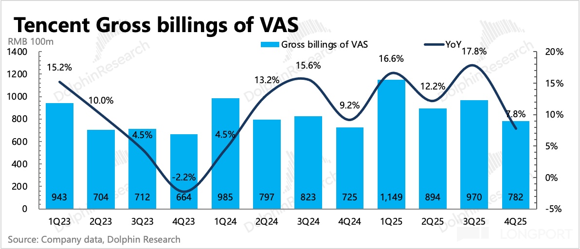 圖表, 直方圖描述已自動生成