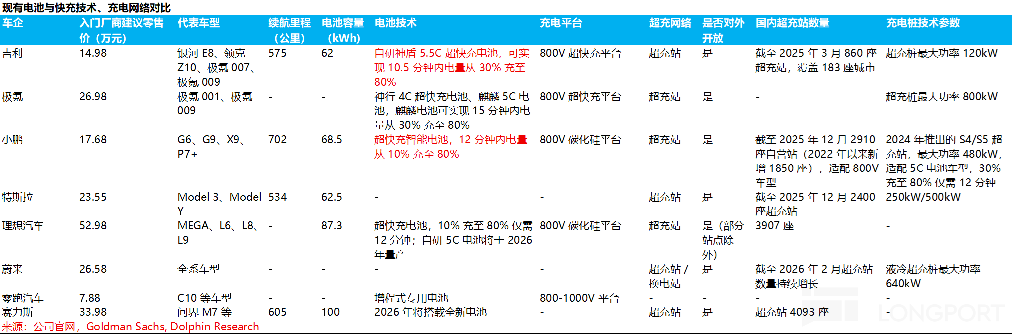 图片 2,共 3 张