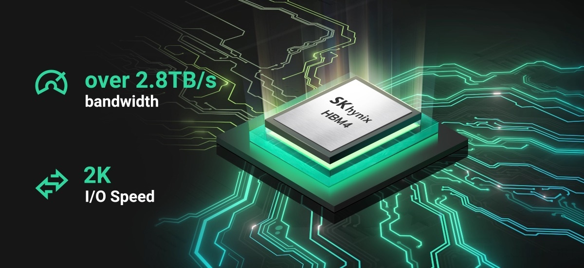 2 over2.8TB/s bandwidth HBM4 SKhynix 2K I/O Speed
