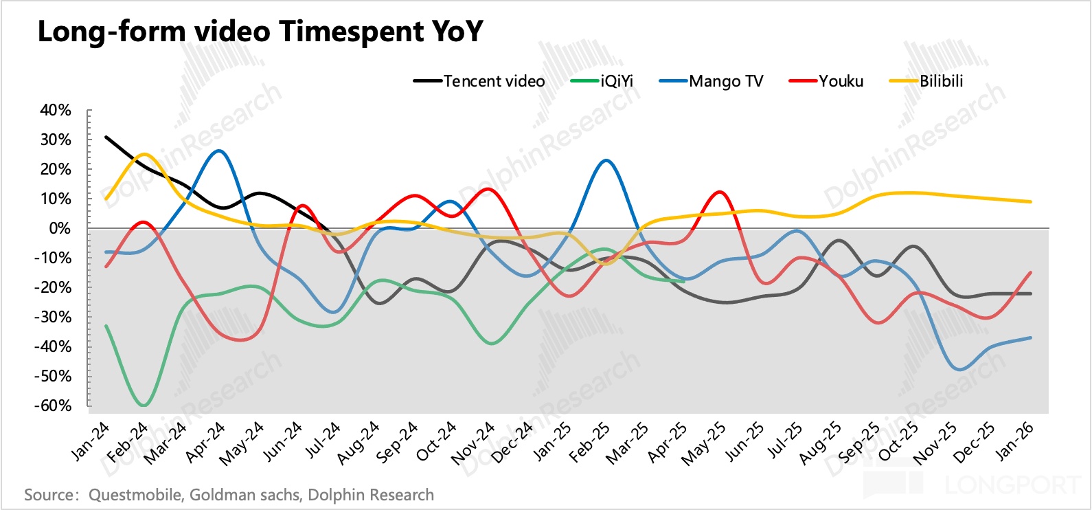 圖表描述已自動生成