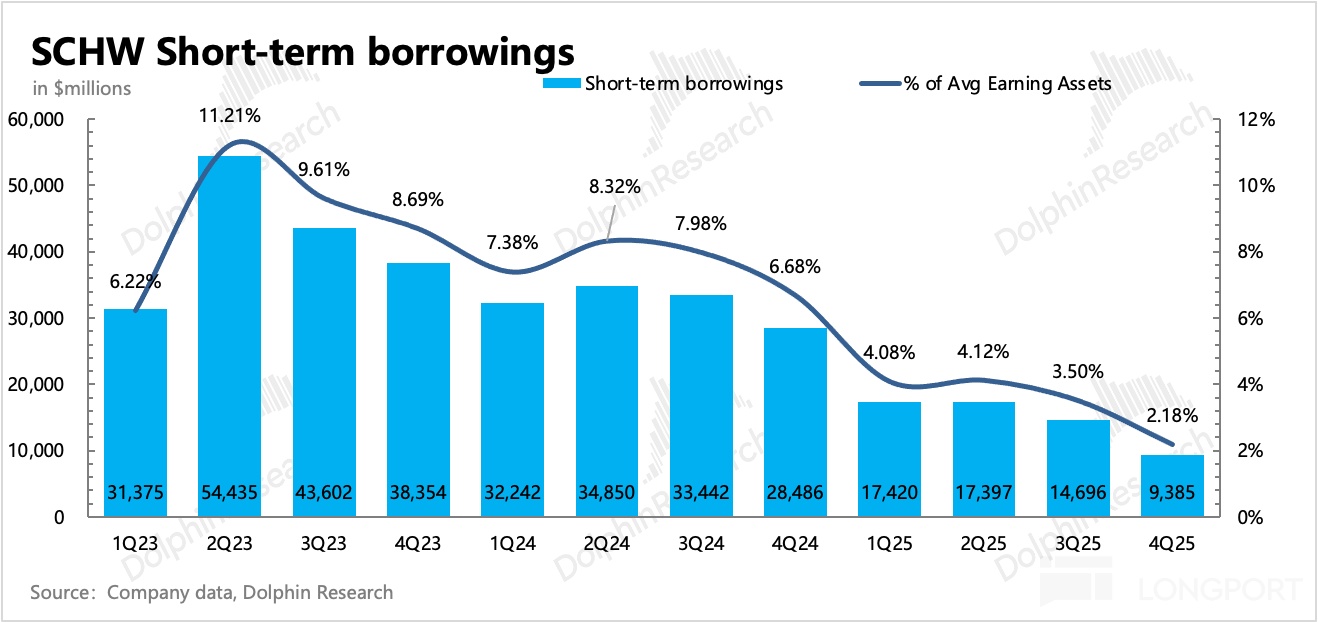 图表低可信度描述已自动生成