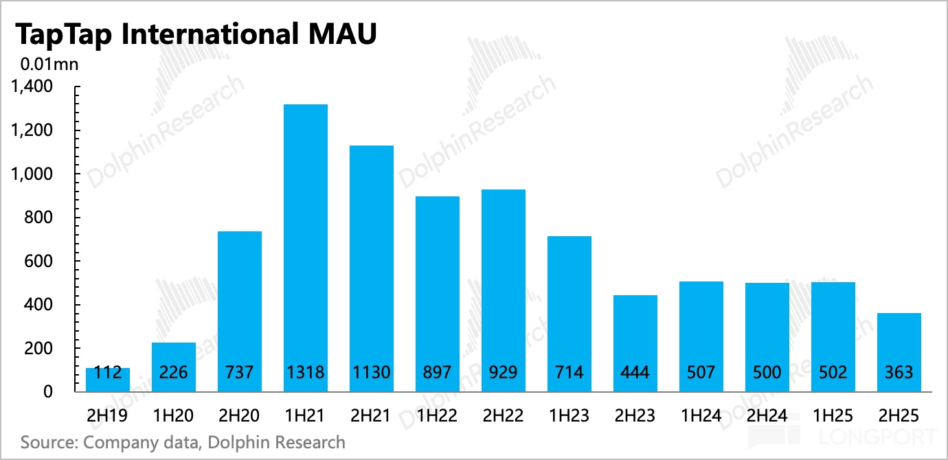 图表, 条形图描述已自动生成