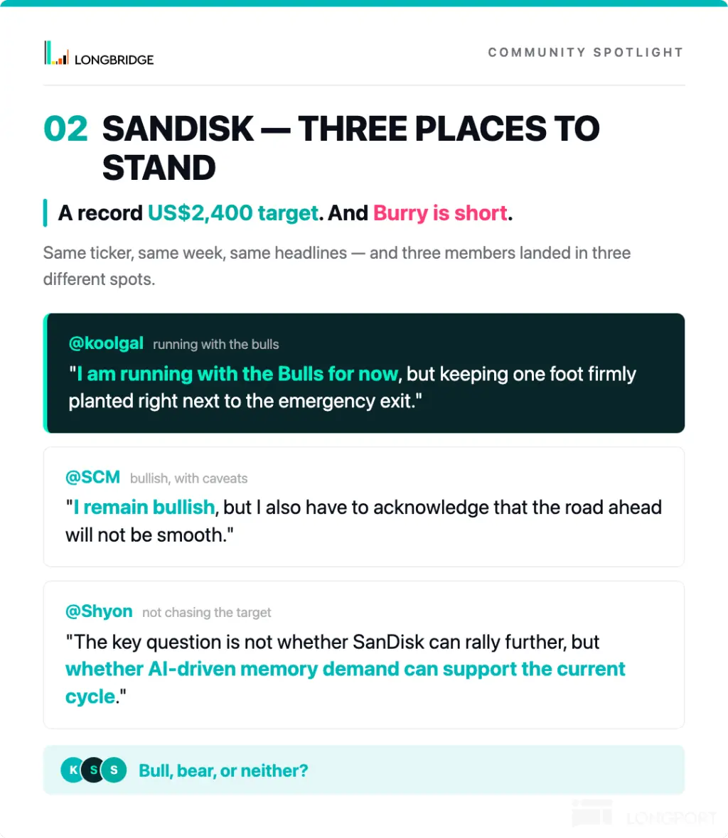 COMMUNITY SPOTLIGHT LONGBRIDGE 02 SANDISK—THREE PLACES TO STAND A record US$2,40