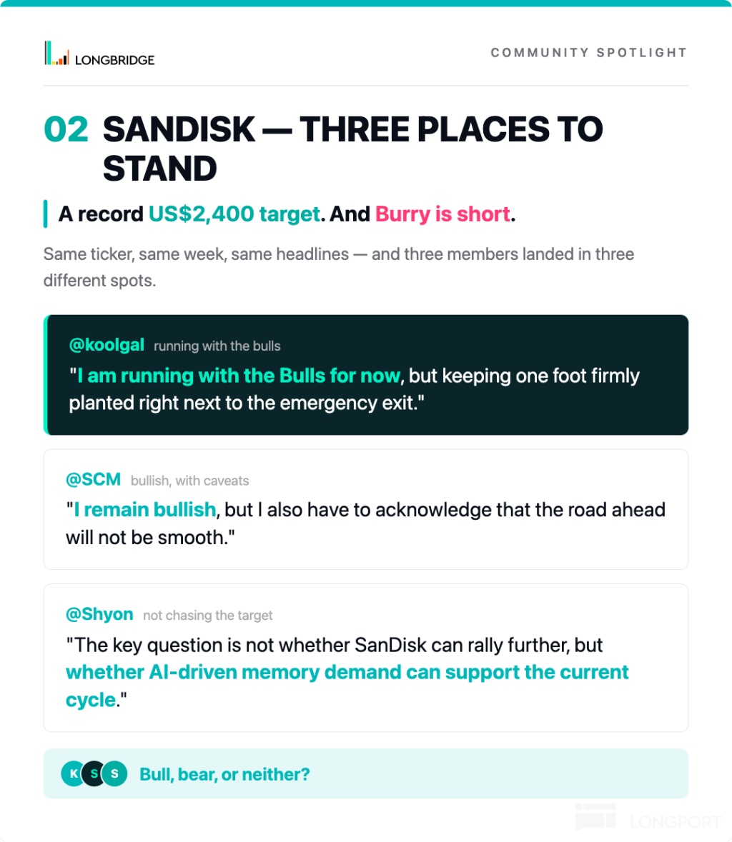 COMMUNITY SPOTLIGHT LONGBRIDGE 02 SANDISK—THREE PLACES TO STAND A record US$2,40