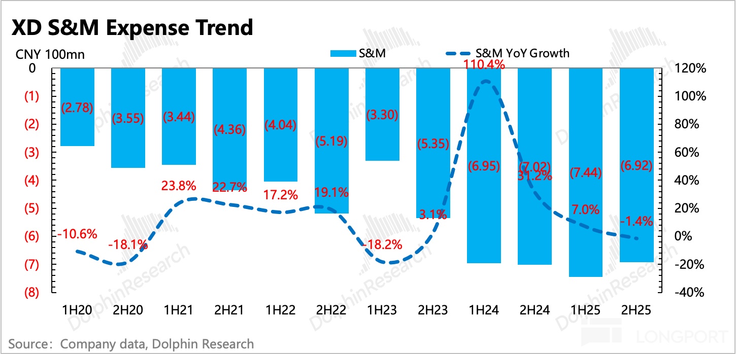 图表, 条形图描述已自动生成