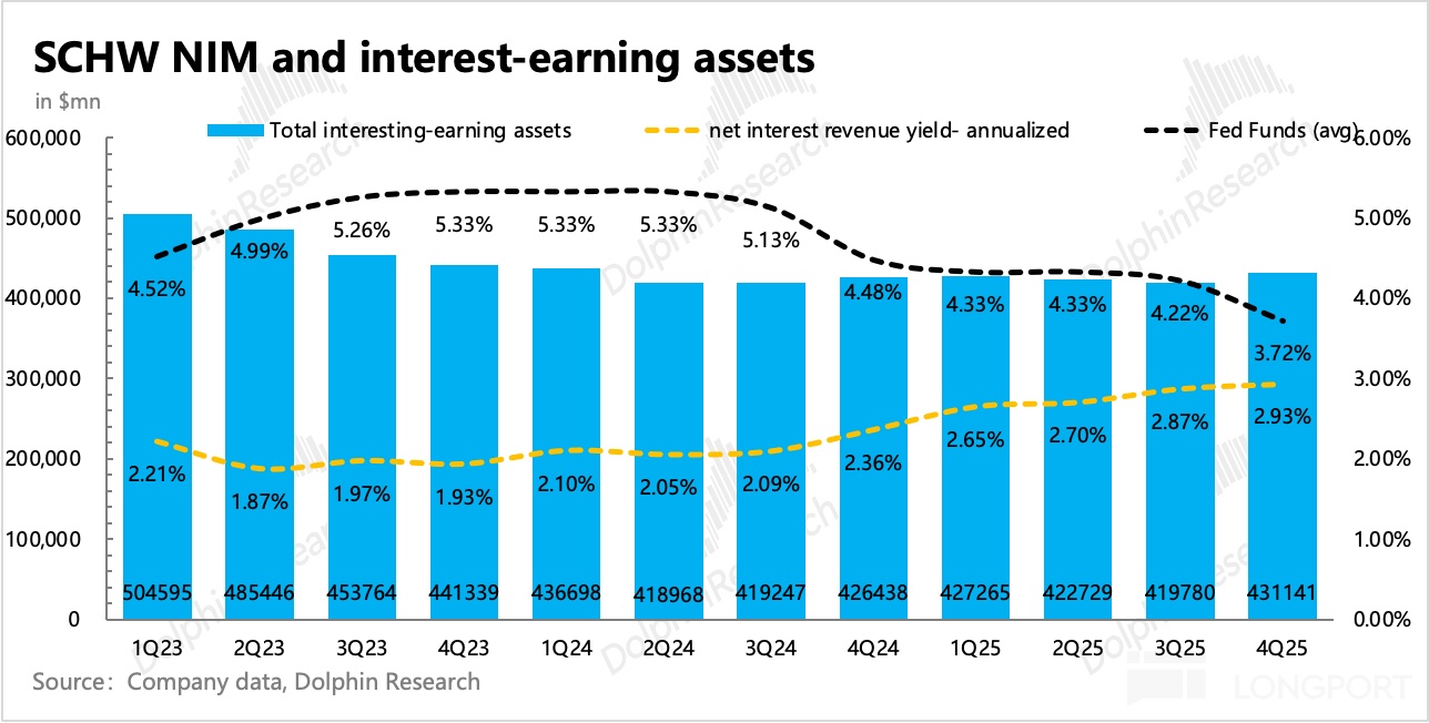 图表, 条形图描述已自动生成