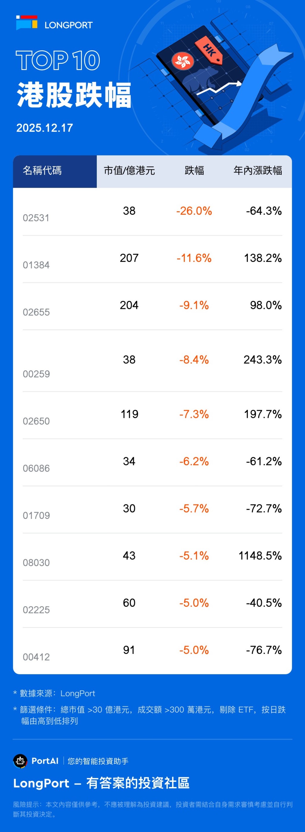 豐銀禾控股股票(8030.HK) 港股/美股實時行情- 財務數據- 機構評級- Longbridge