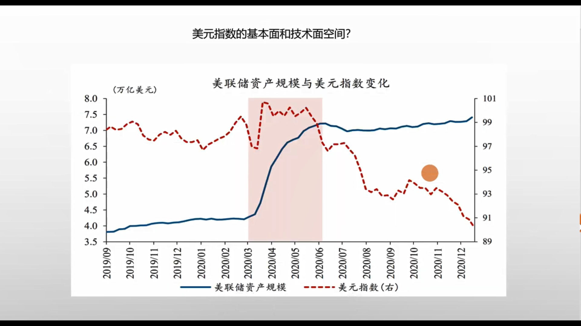 Andy 交易室周报：美元贬值尽头的大视野。降低机会成本，让交易更加稳定的2 种方法。（12/21-25 周） - Longbridge