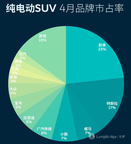 图片 3，共 6 张