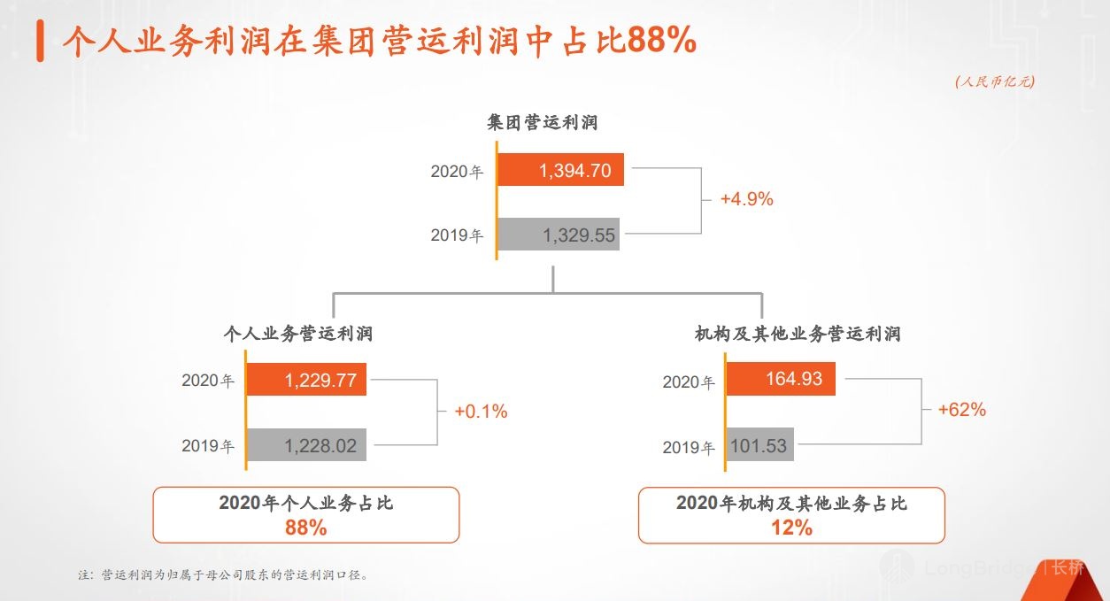 中国平安还平安吗？ - Longbridge