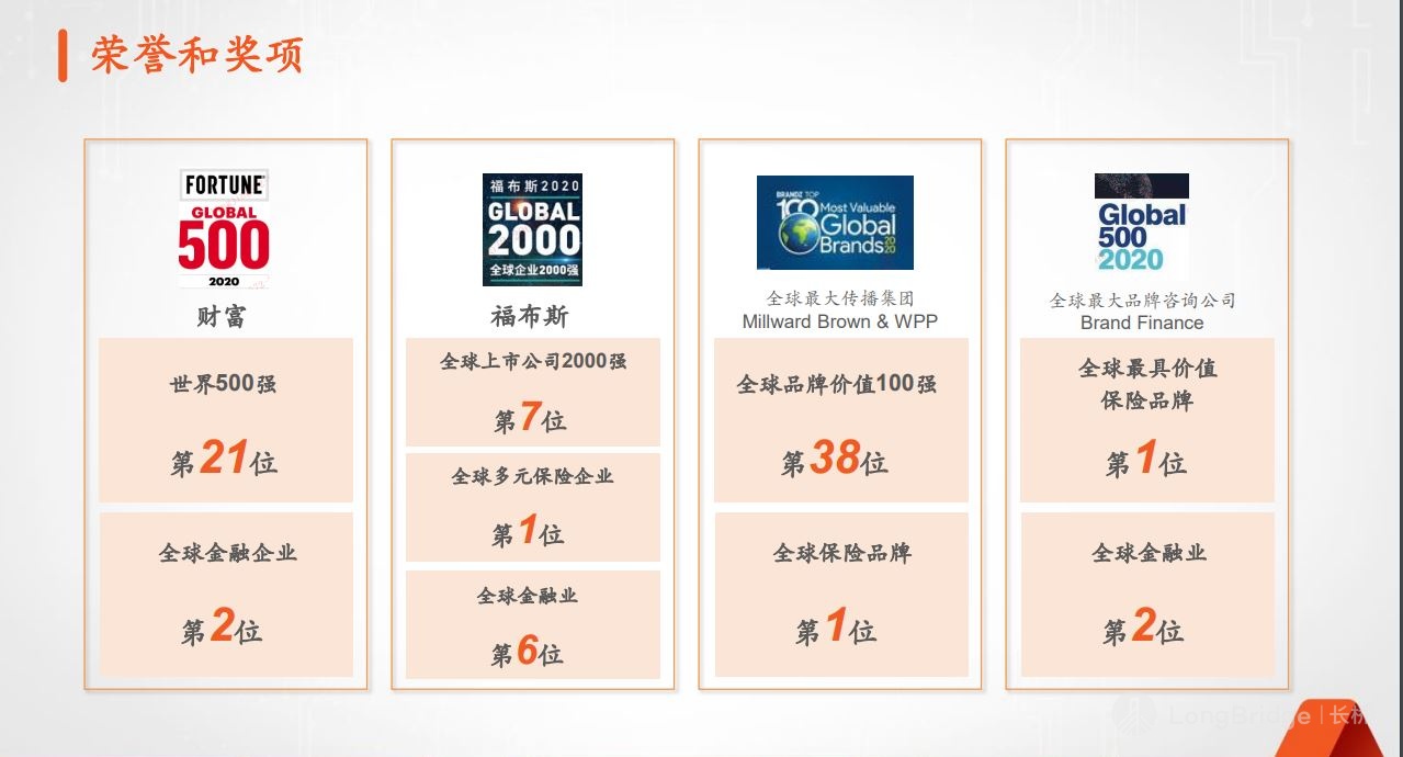 中国平安还平安吗？ - Longbridge