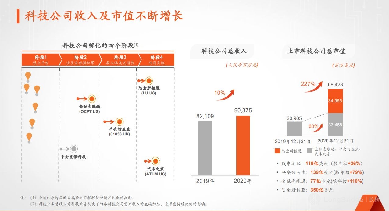 中国平安还平安吗？ - Longbridge