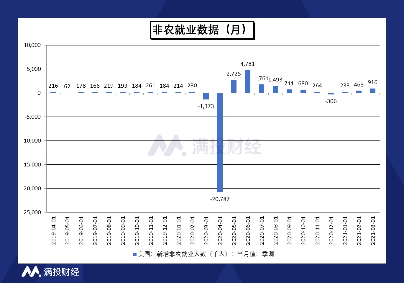 非农数据强劲！铜油走势为何分道扬镳？ - Longbridge