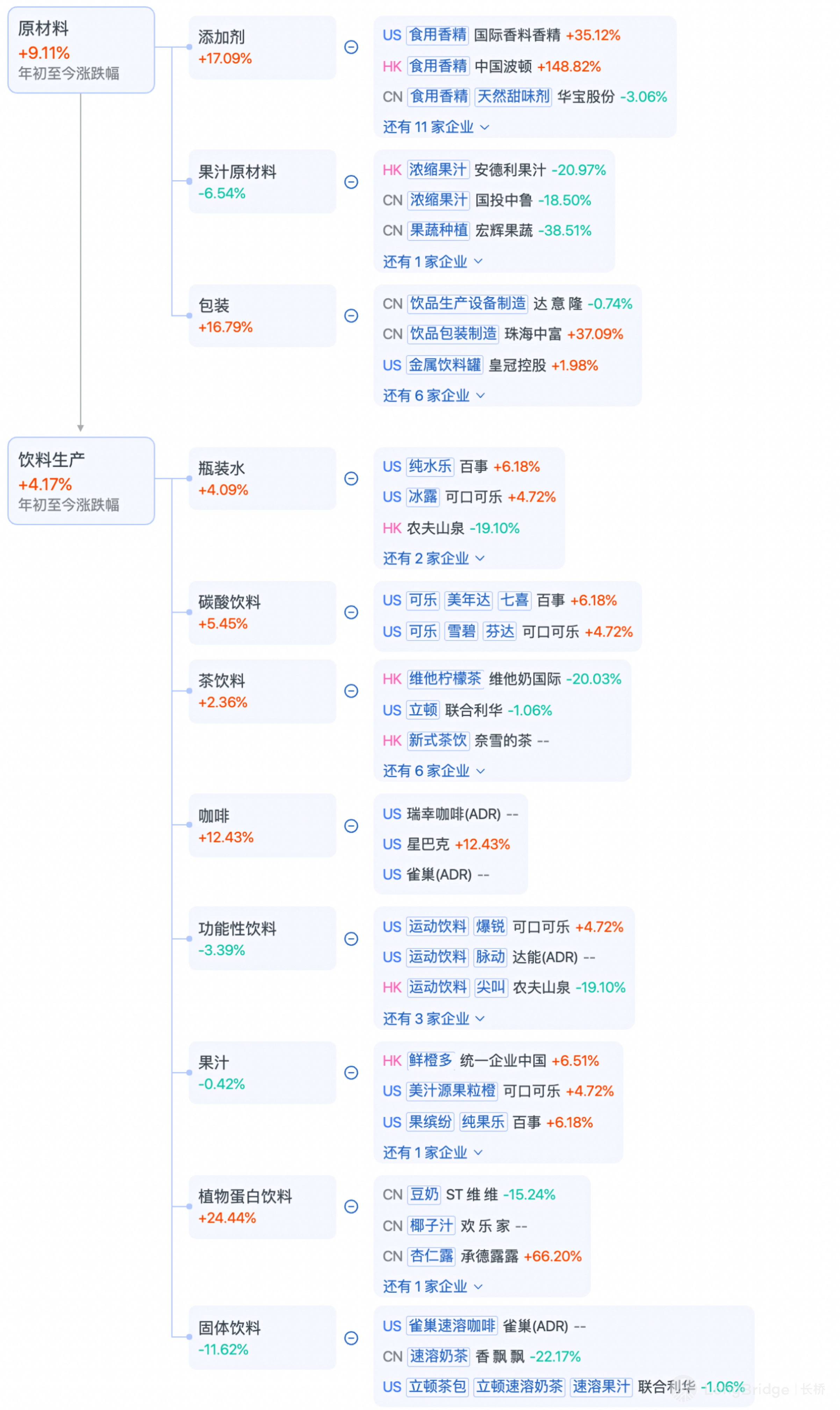 图片 1，共 7 张