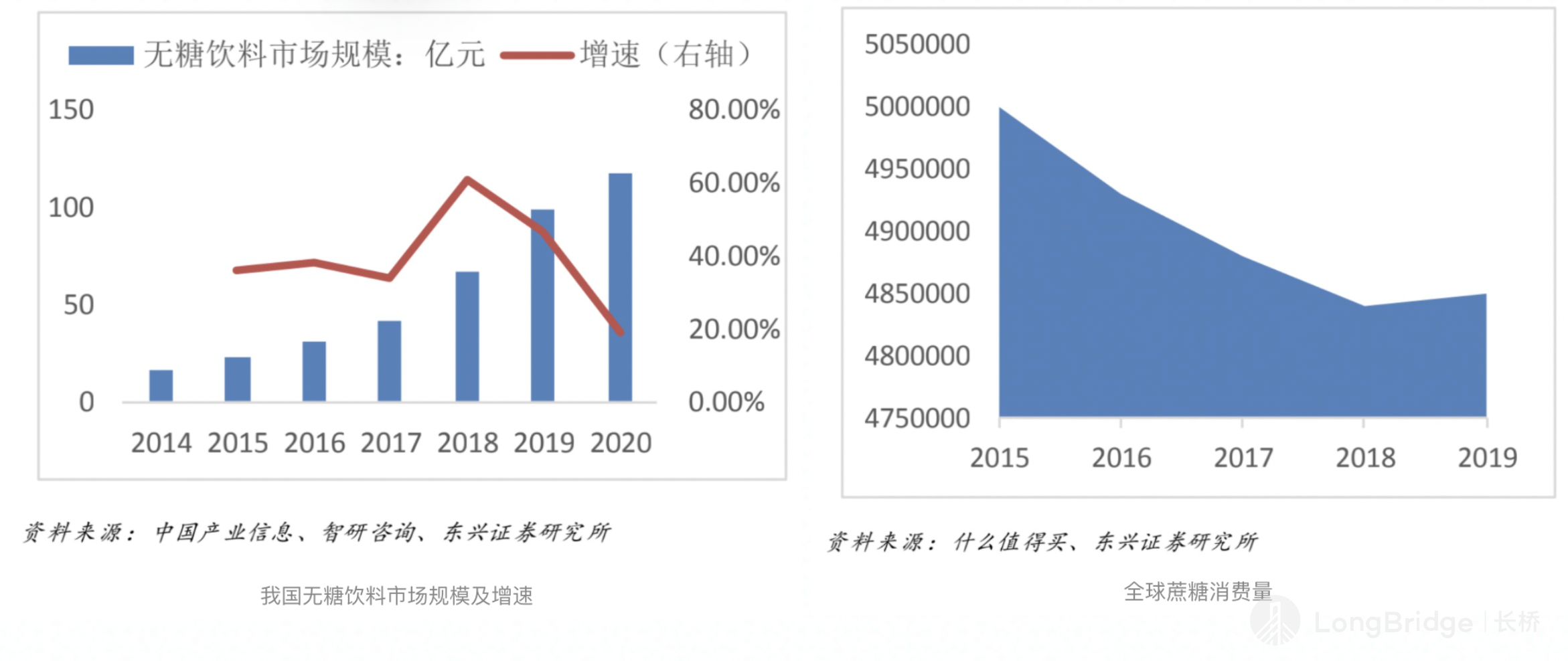 图片 3，共 7 张