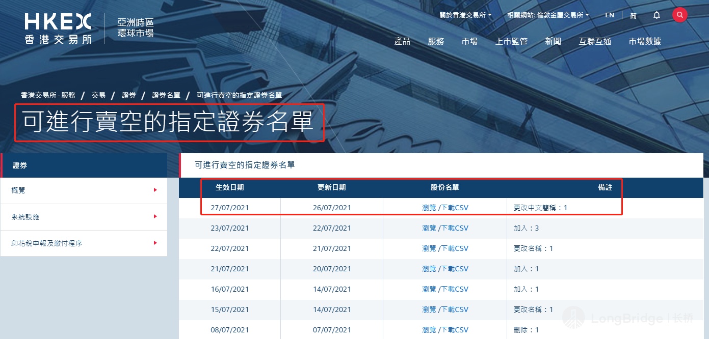 科普：恒指大跌，如何做空港股？ - Longbridge
