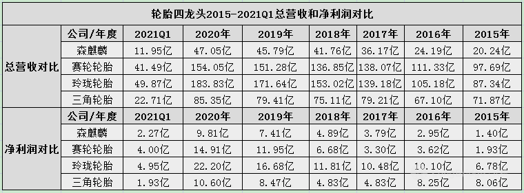 图片 2，共 7 张