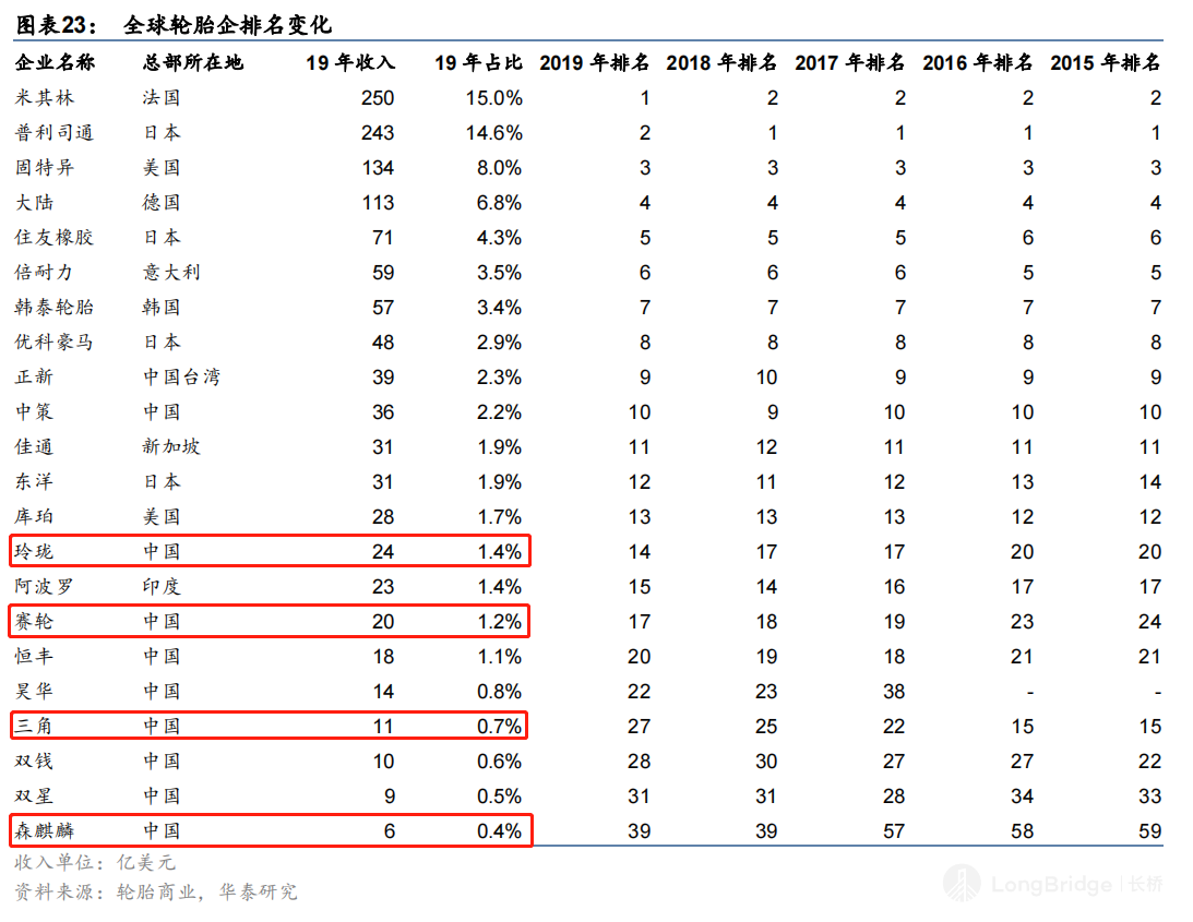 图片 1，共 7 张