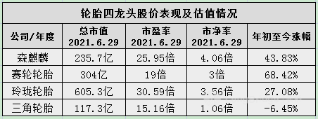 图片 3，共 7 张