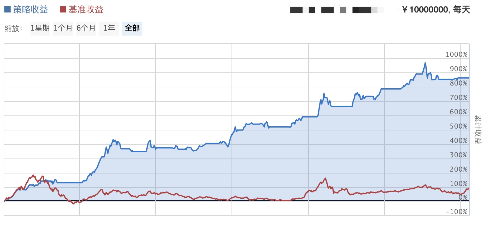 ROIC：价值投资的必修武功- Longbridge